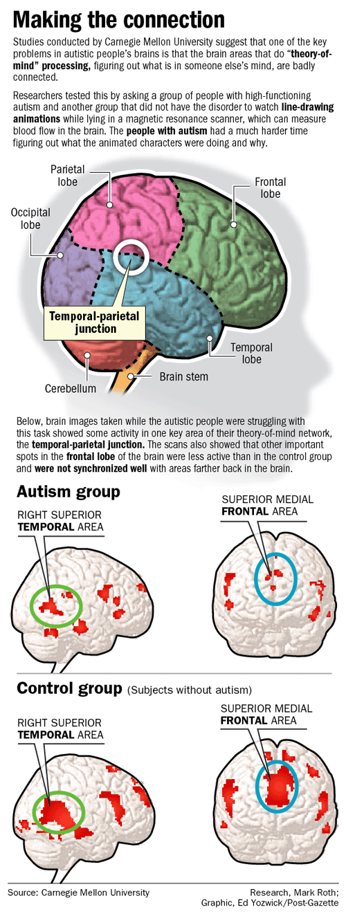 What is Autism? — Autism Radio