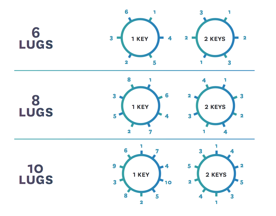 Drums OrientationTuning — NLC Worship