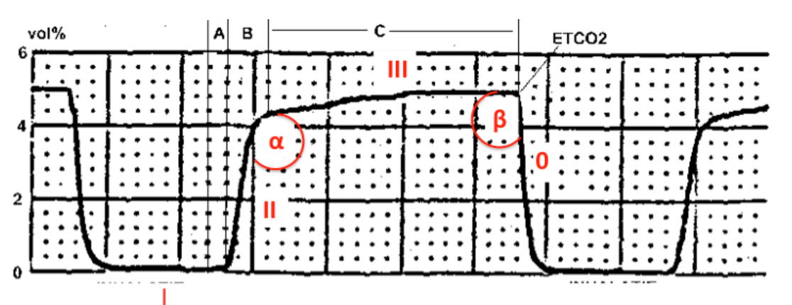 Respiratory Monitoring - An Introduction to Pulse Ox and Capnography