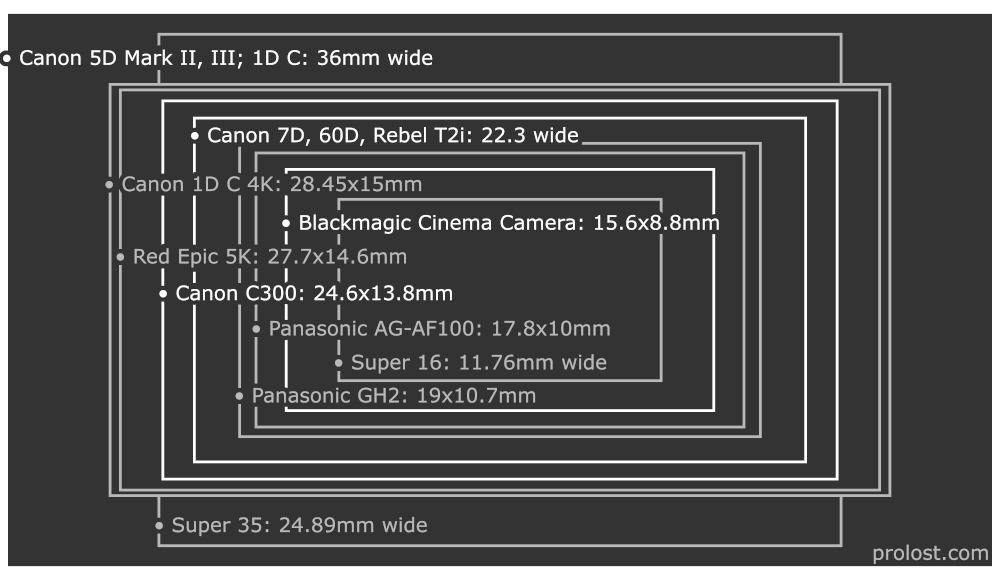 Blackmagic Cinema Camera — Prolost