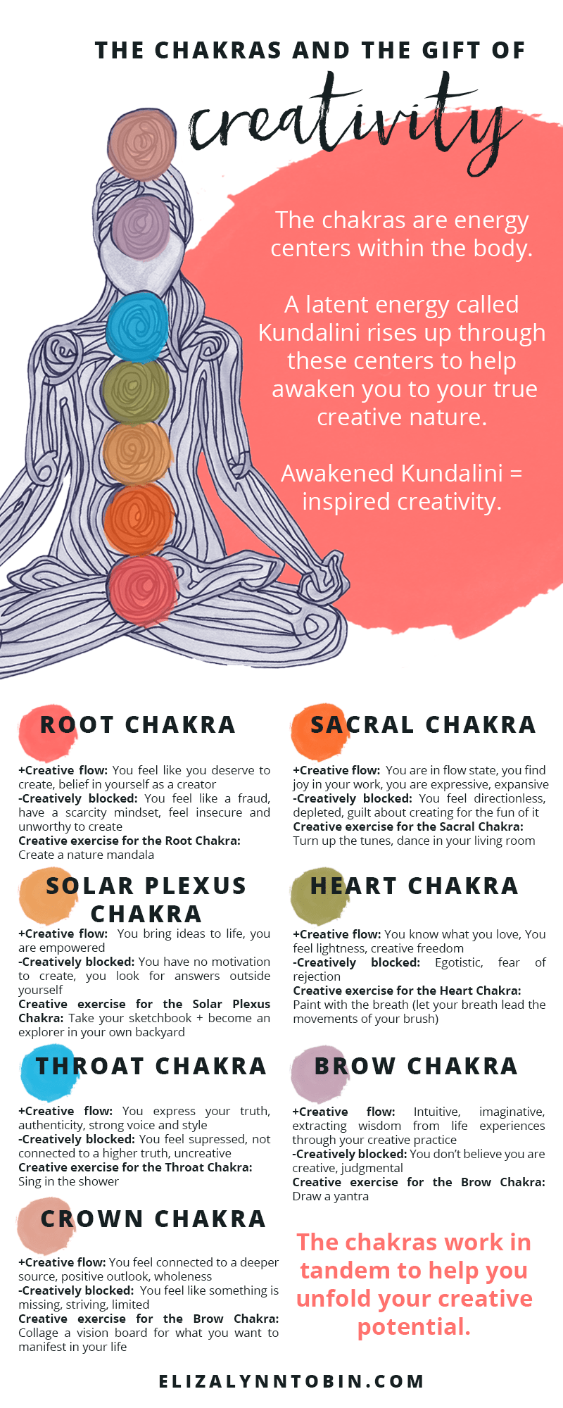 The seven chakras and their gift of creativity — Eliza Lynn Tobin
