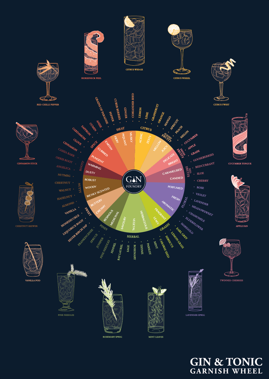 11 ginfographics to make your eyes water up with joy and your mouth