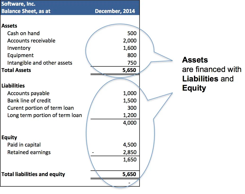 Types of debt line of credit — Columbia Lake Partners