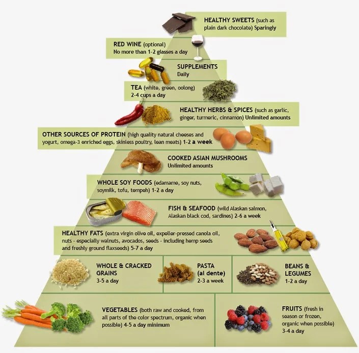 AntiInflammatory Diet — Whole Nourishment