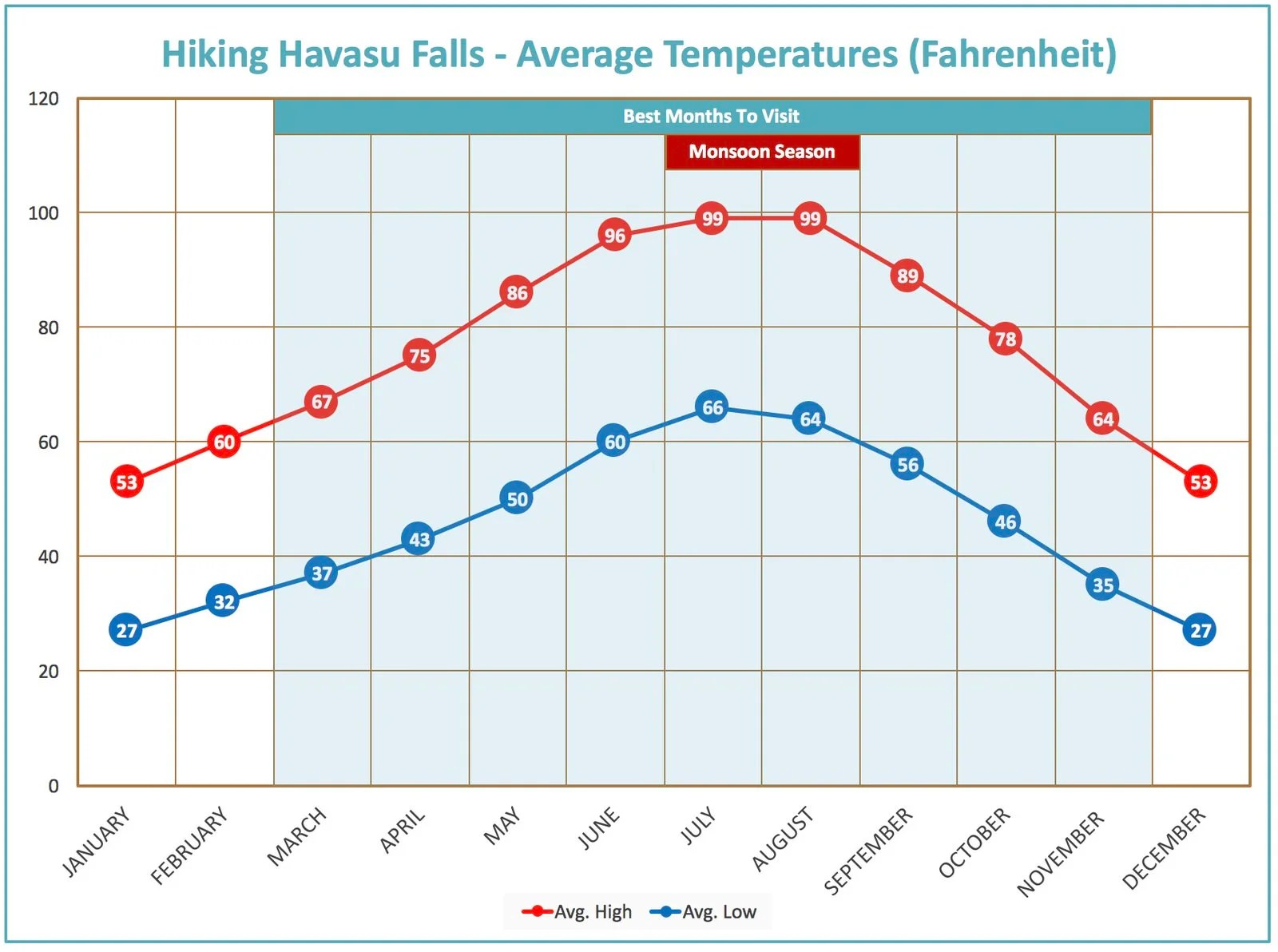 The ULTIMATE Guide to the Havasu Falls Hike in 2019 Backpacking Trail