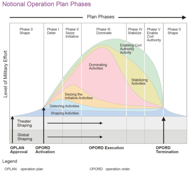 The War Cycle: A Model for Managing War | RealClearDefense