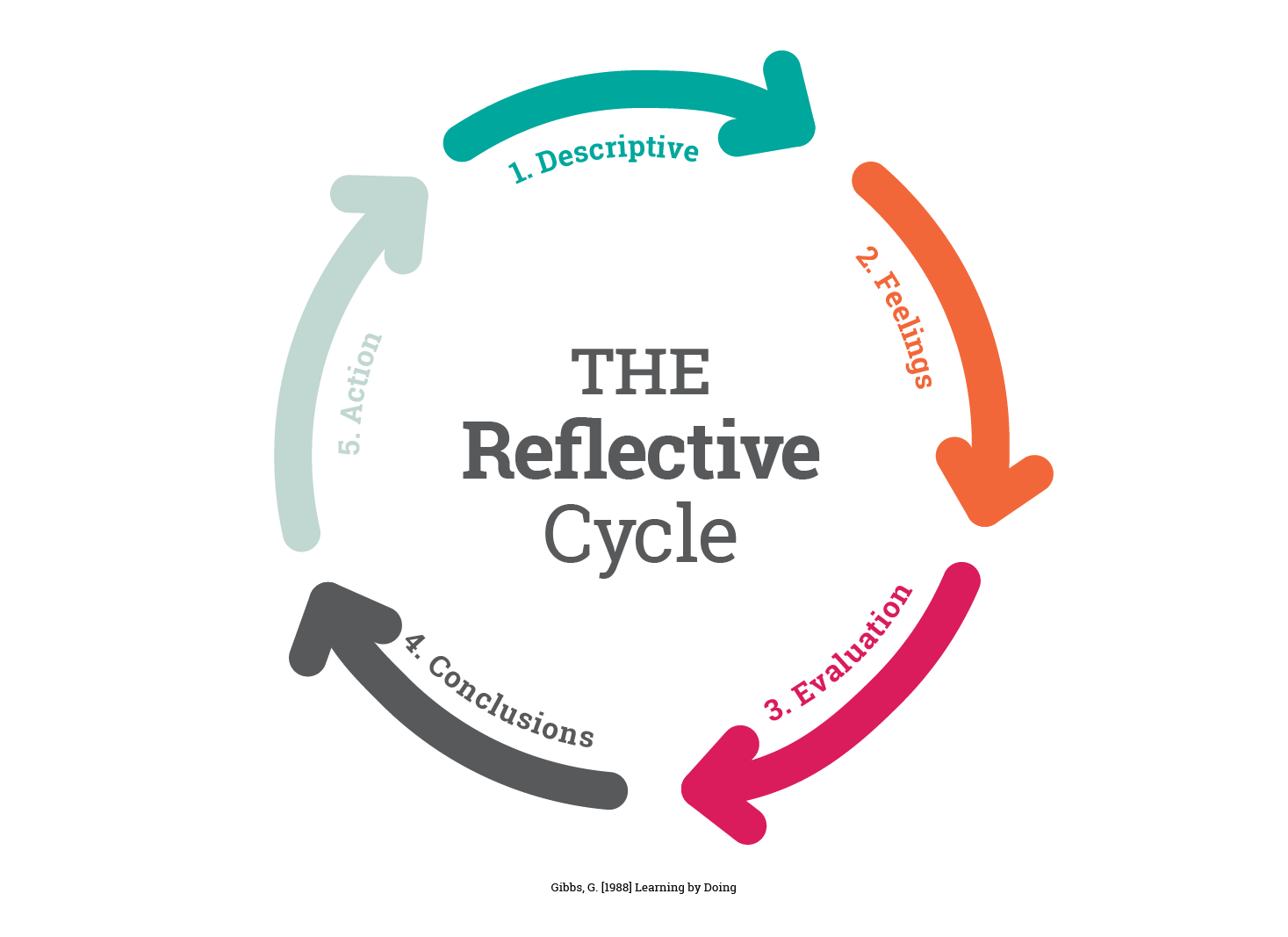 Training Dogs vs People; Is There Really a Difference? — Scope Vision