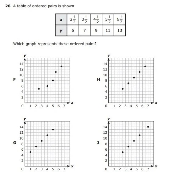Free Printable STAAR Practice Tests 5th Grade Math and Reading