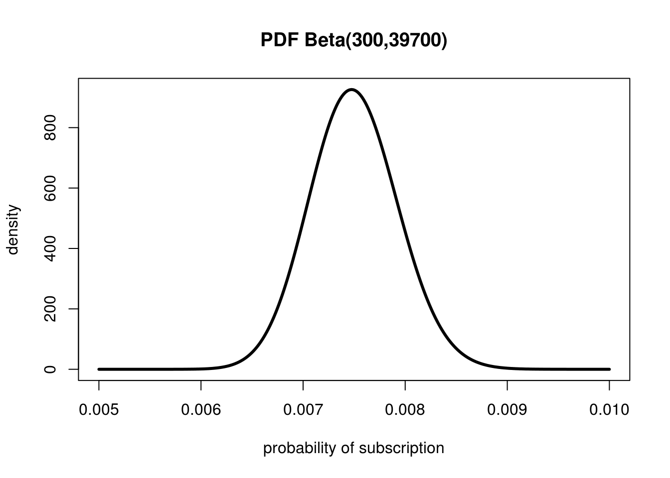 Parameter Estimation The PDF, CDF and Quantile Function — Count Bayesie