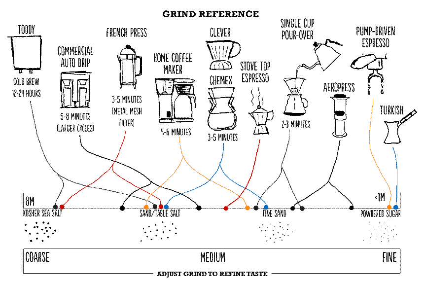 Brewing — Coastal Coffee Roasters