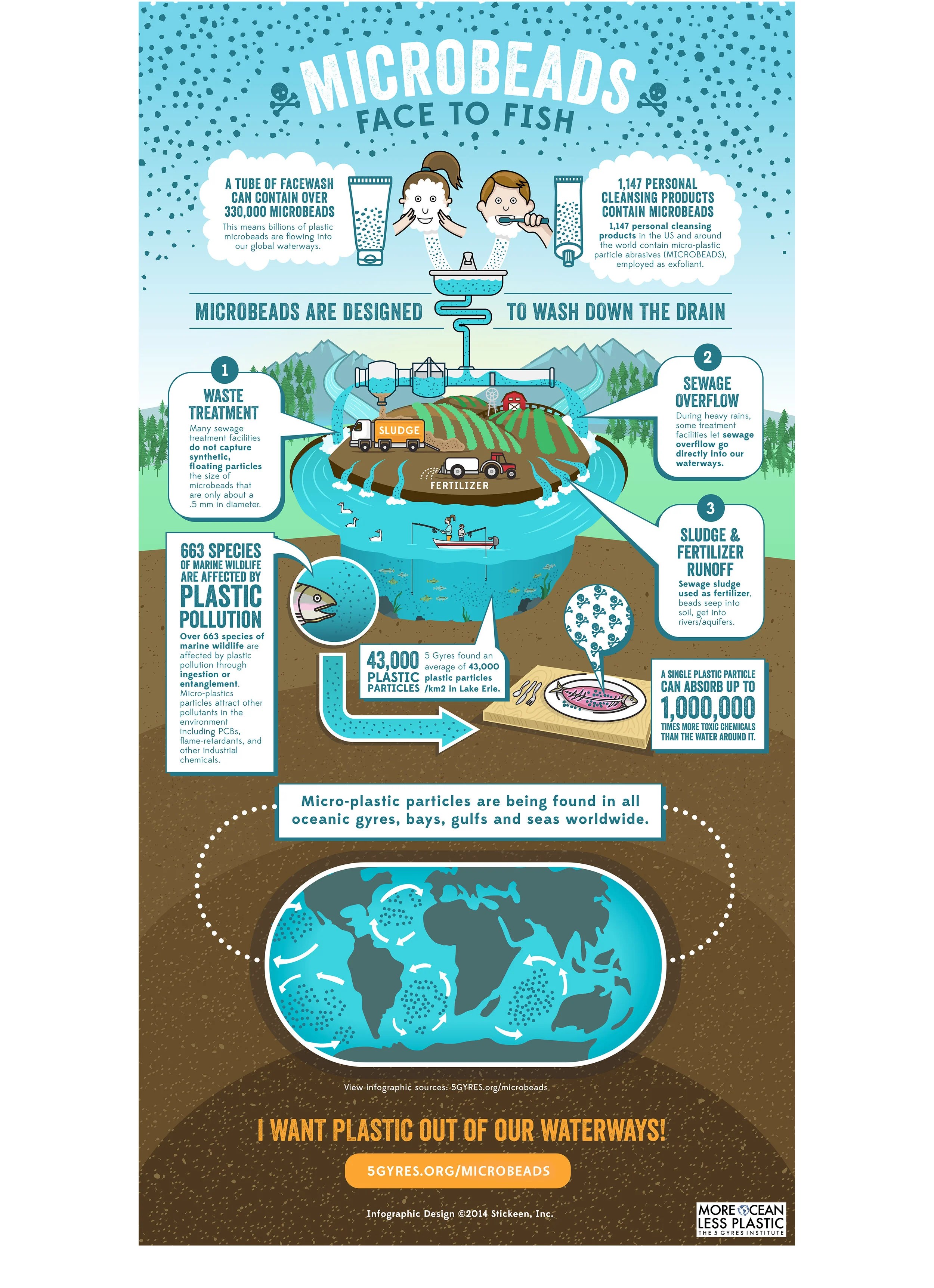 Plastic Microbeads —