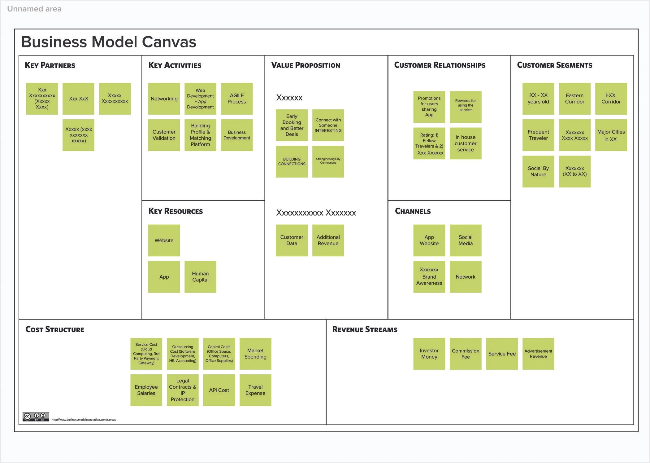 Tools and Methods 005 Business Model Design Example — One