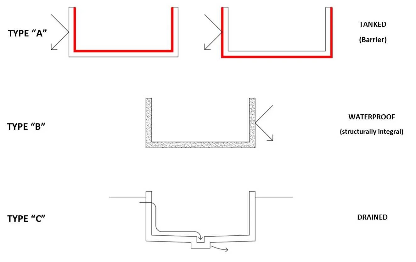 Basement conversion and basement extension guide — in depth information