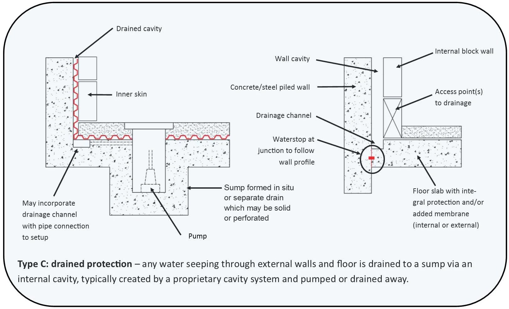 21 Luxury How To Install Sump Pump In Basement - basement tips