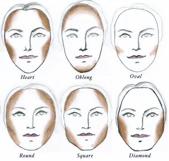 How To Put Makeup On Face Chart Makeup Vidalondon