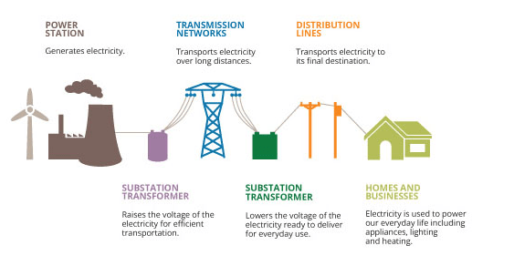 Energy Deregulation — Energy Choice Experts