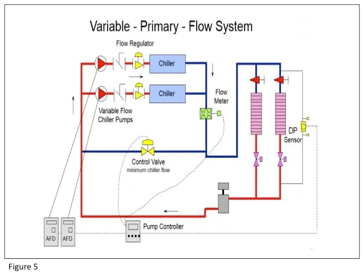 Hydronic Balancing Part 6 What Kind of Pumping System Do You Have?