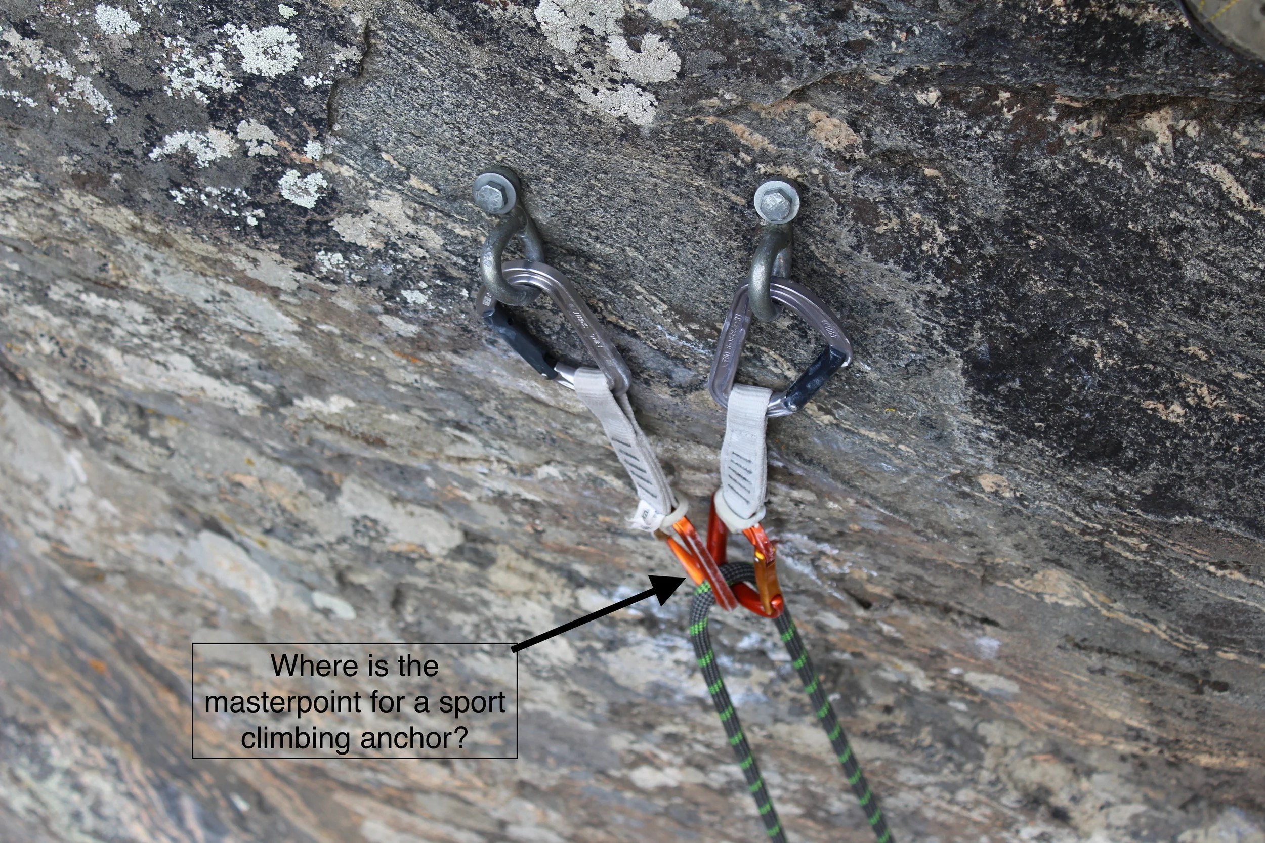 The Masterpoint, The Shelf, The Components Anchor Anatomy in Action