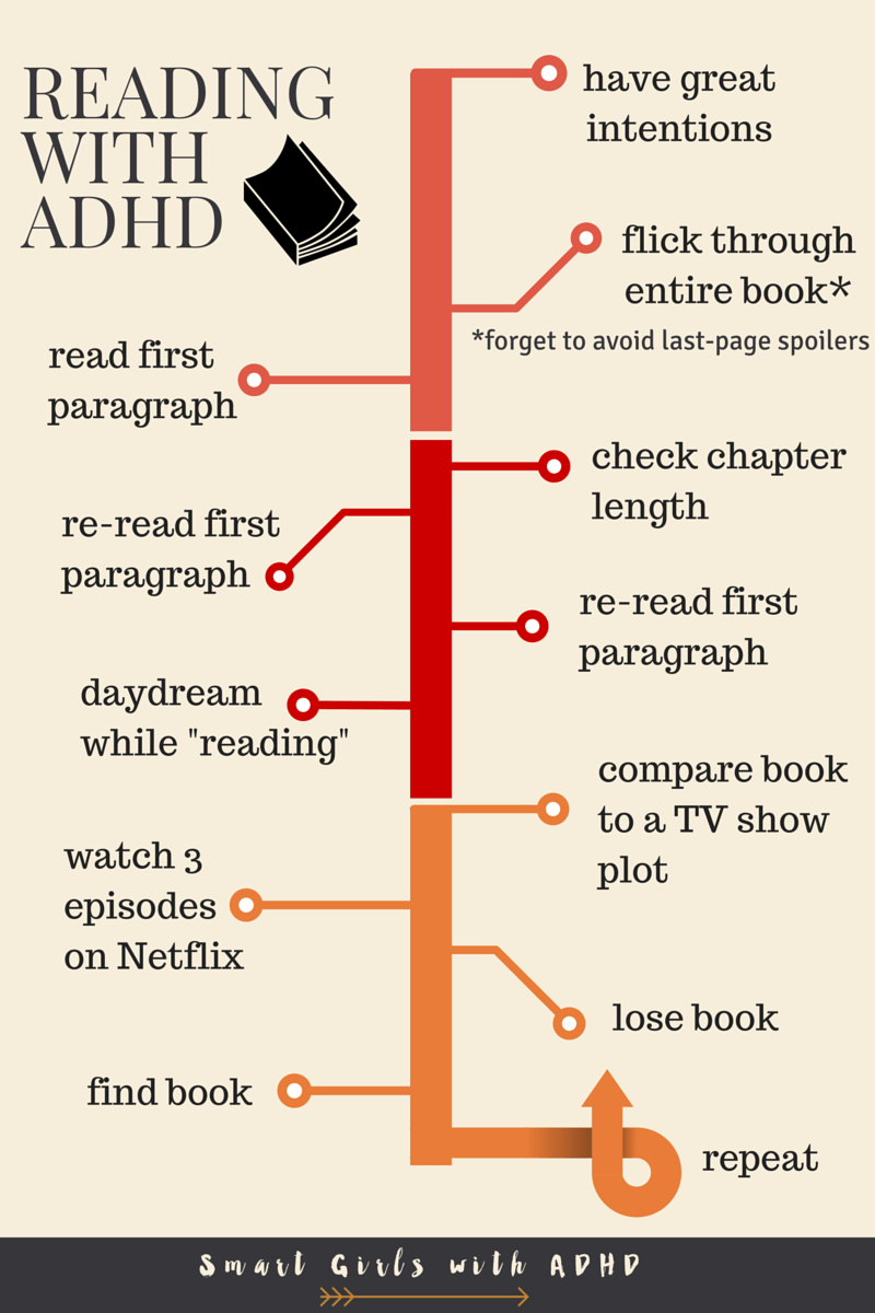 Reading with ADHD — Smart Girls with ADHD