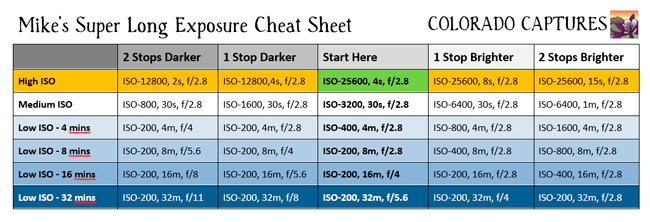 Mike's Super LongExposure Cheat Sheet — Night Photography LLC
