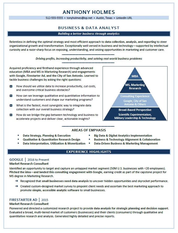 Resume Samples — COMPELLING RESUMES