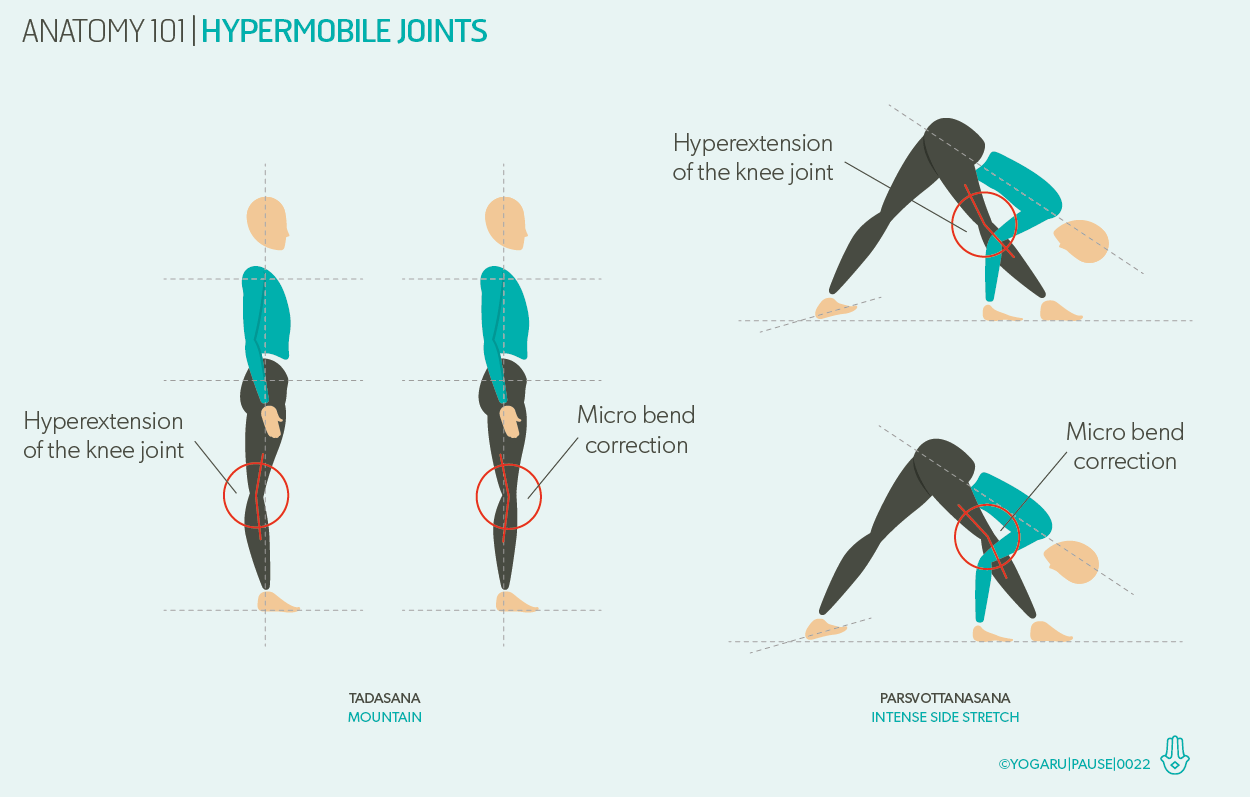 Double Jointed Knees