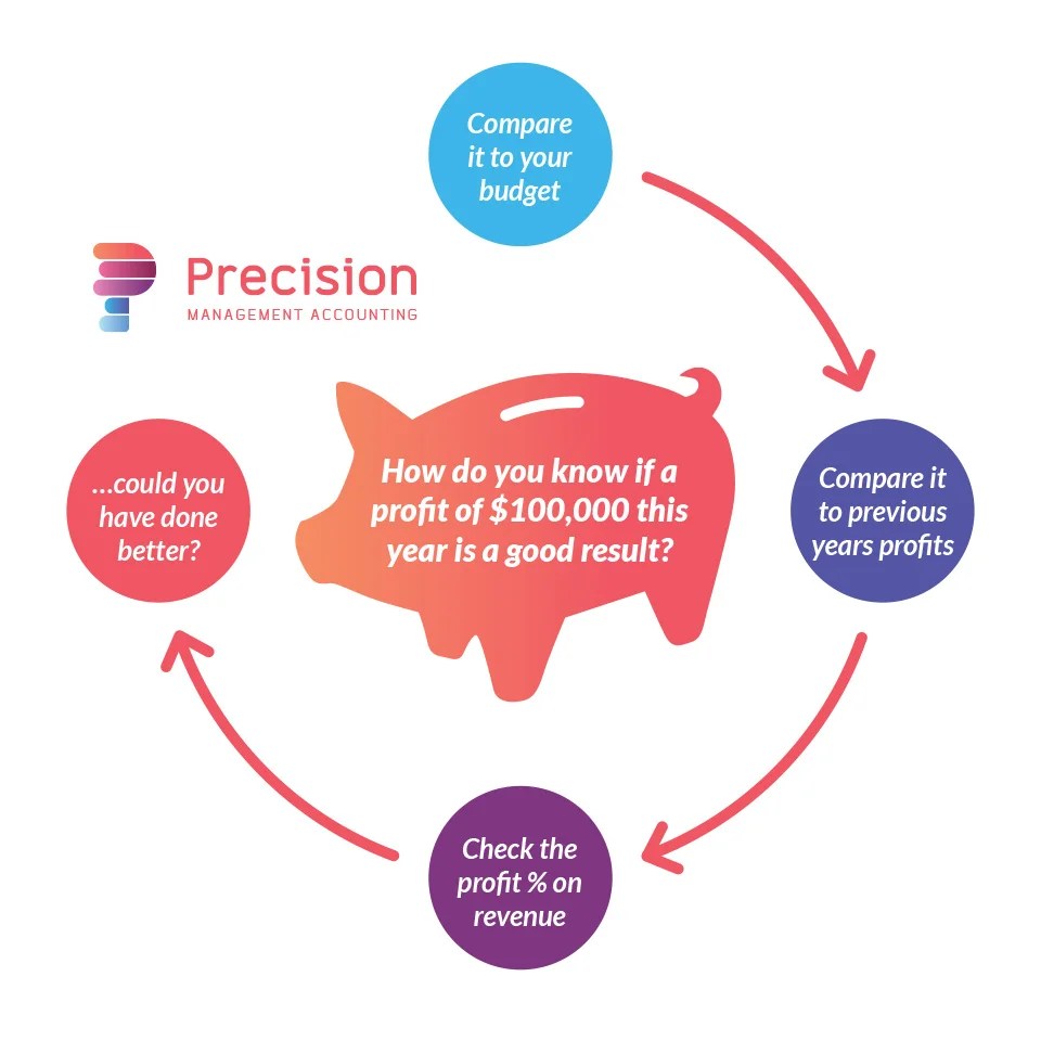 Precision Management Accounting