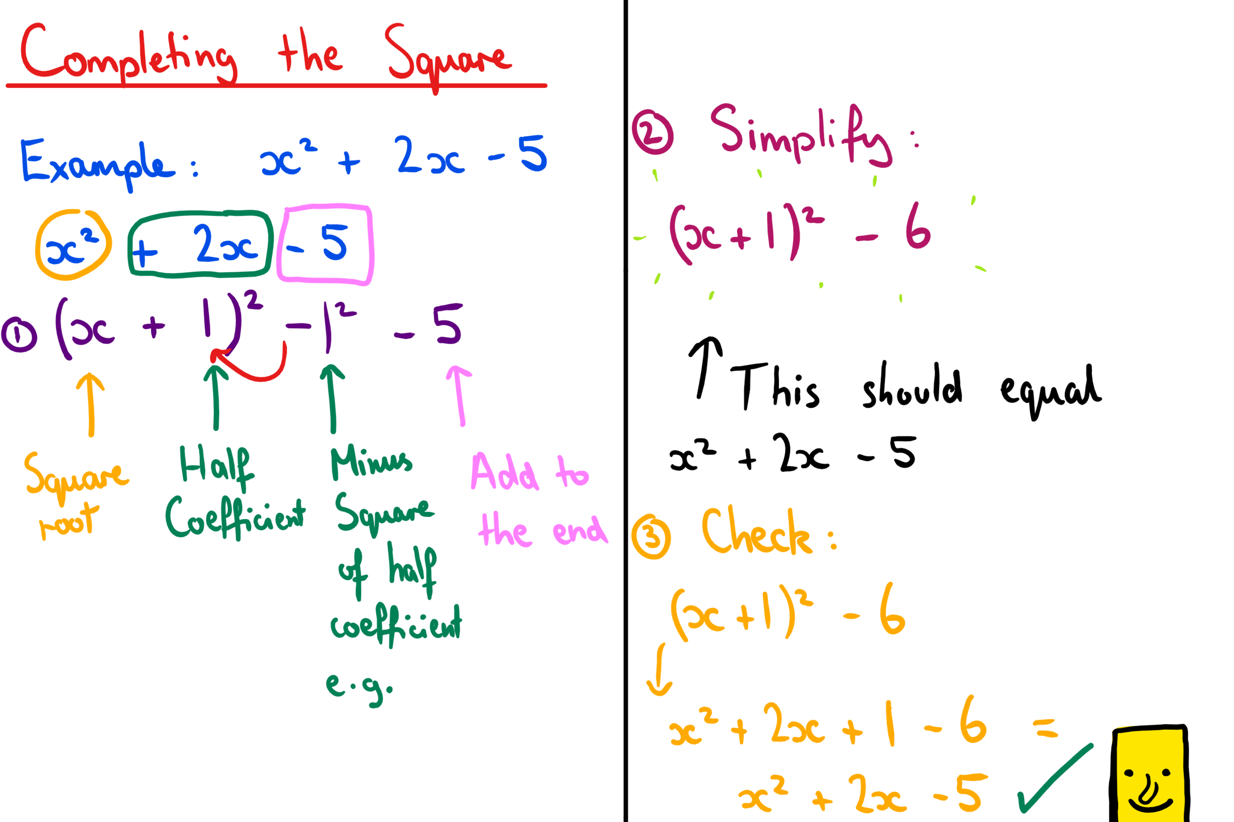Completing the Square — Mr Banks Tuition Tuition