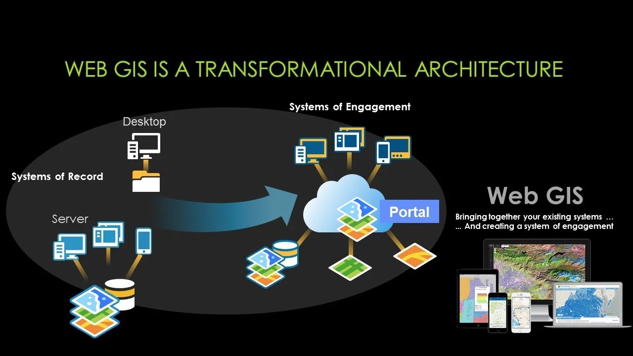 GeoDecisionsEsri FedGIS DataAnalyticsAction (Day One)