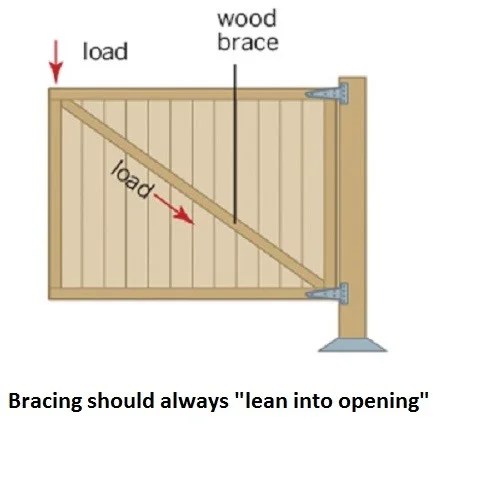 International Gate Devices