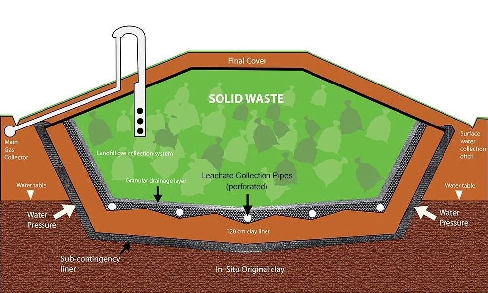 Leachate Treatment CleanWay Environmental Partners