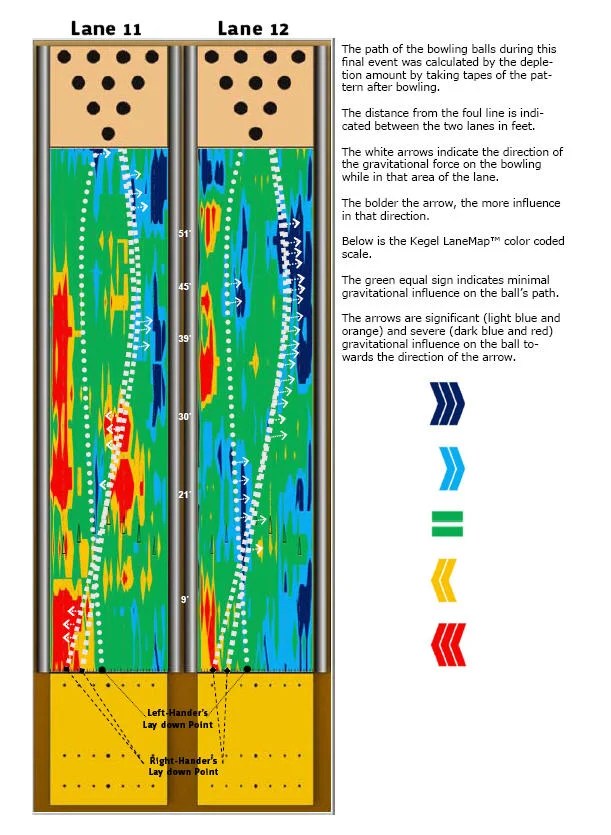 Sir Isaac Newton Knows Bowling — KEGEL Built for Bowling
