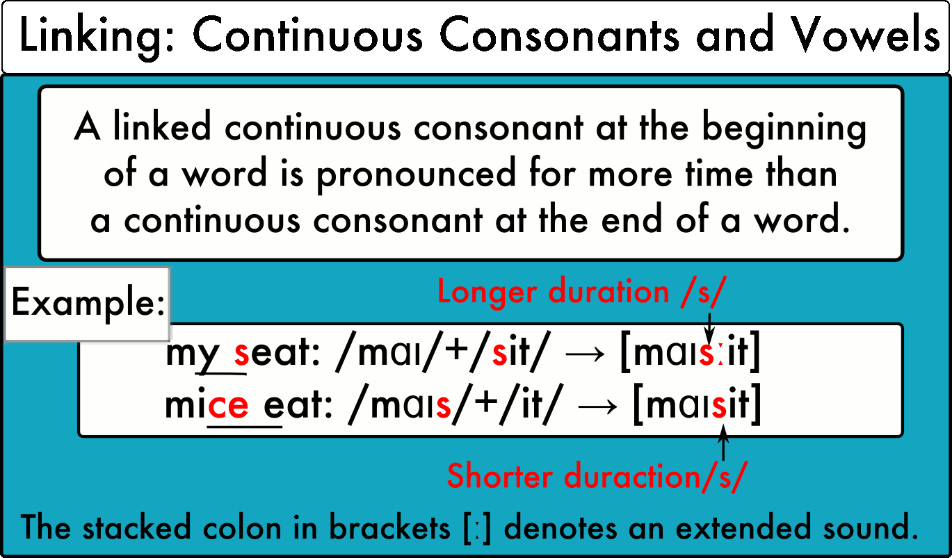 Linking Continuous Consonants and Vowels — Pronuncian American English Pronunciation