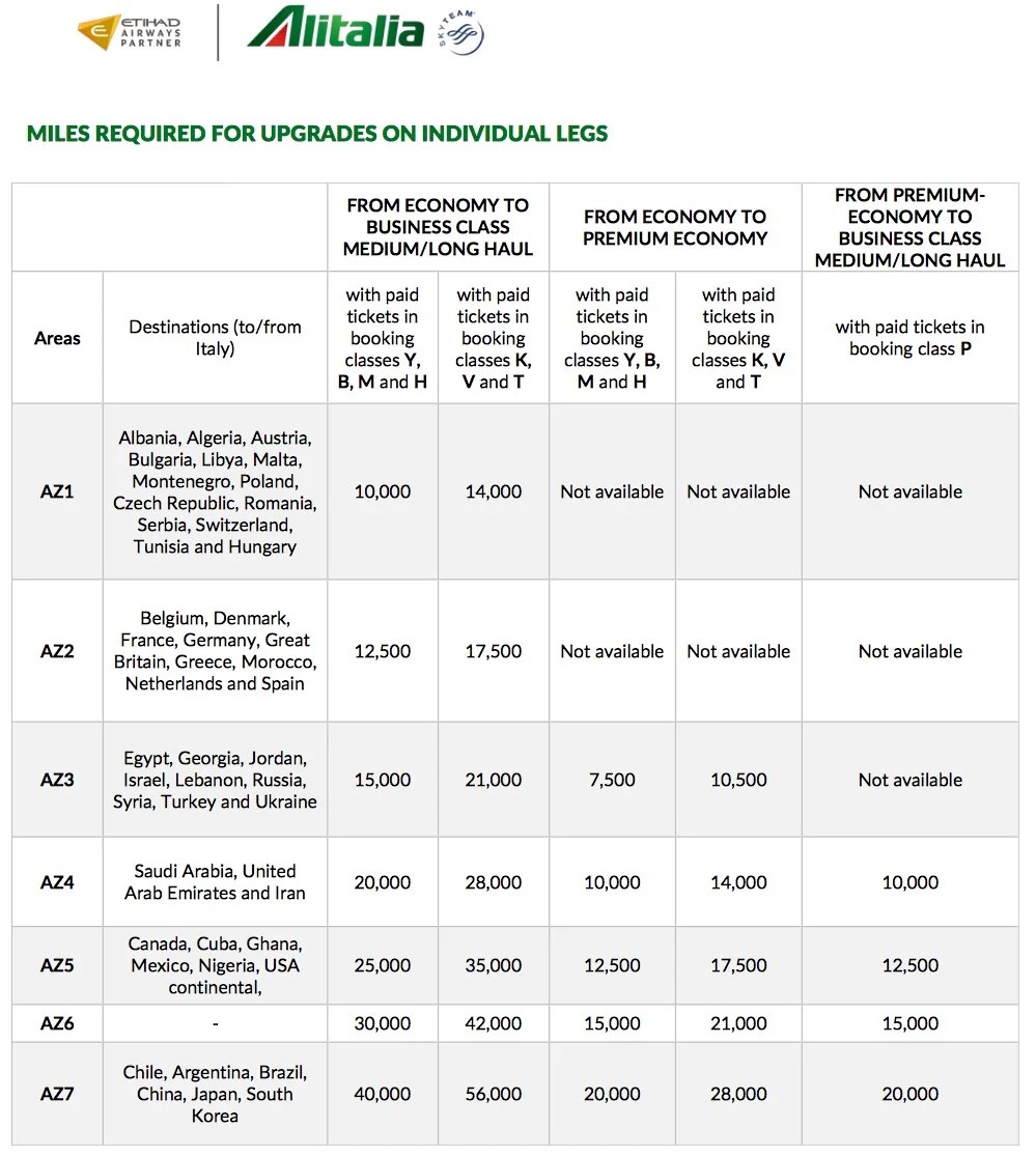 alitalia seat selection after booking