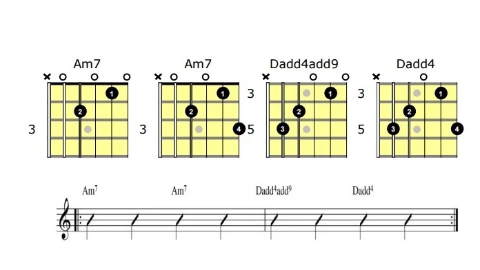 Acordes de guitarra Progresiones con acordes abiertos — Clases de