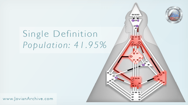 Human Design System Basic Concepts Kinds of Chart Definition — Human