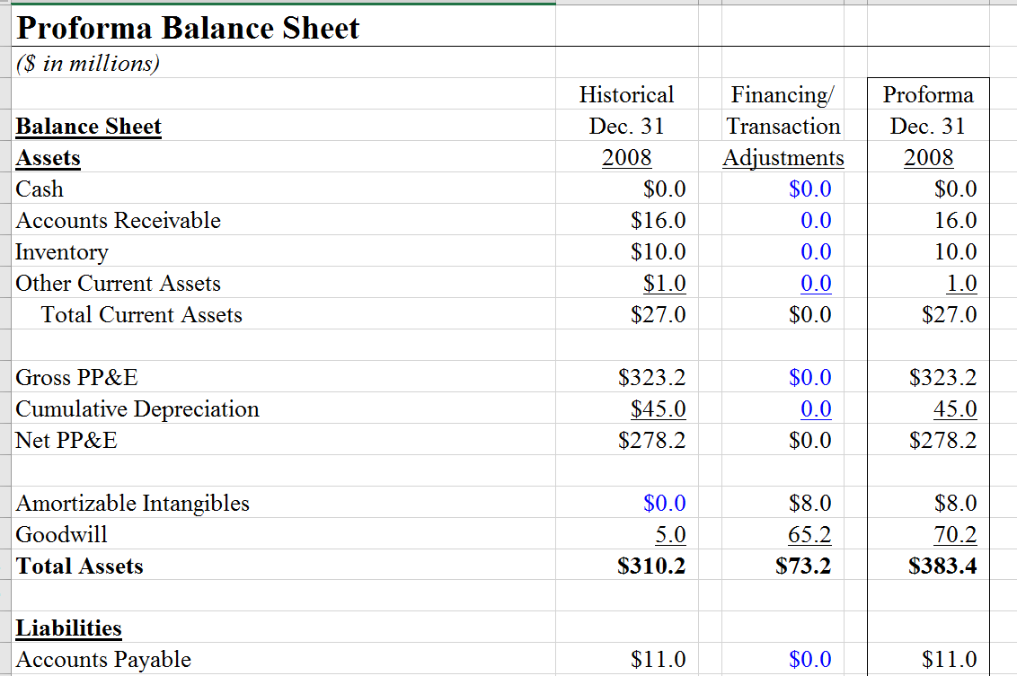 M&A Blog 19 valuation (Leveraged Buy Out LBO
