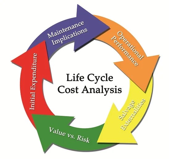 LifeCycle Cost Analysis Crossland Engineering, LLC