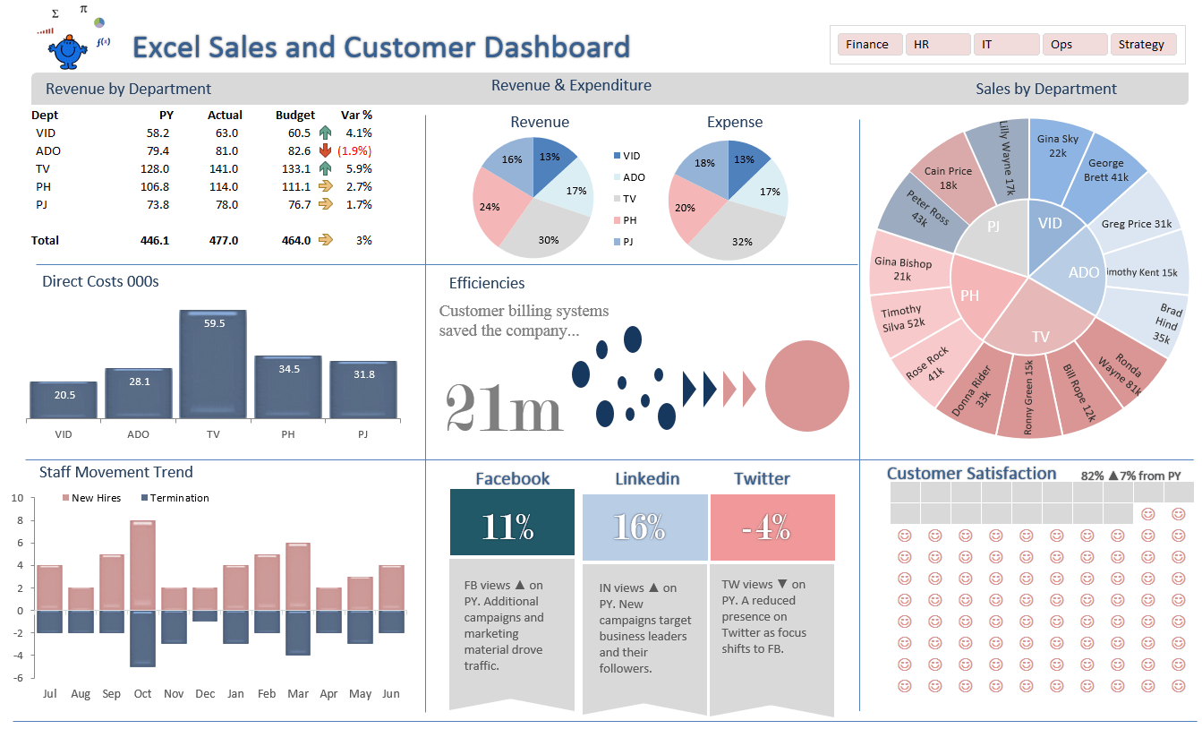 Excel Dashboards — Excel Dashboards VBA and more