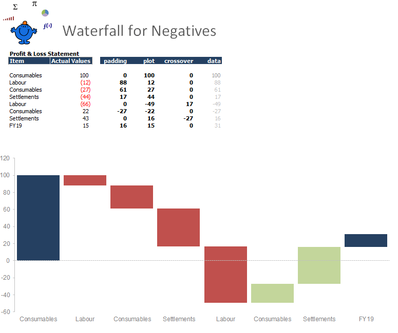 Excel Waterfall Chart Example — Excel Dashboards VBA and more