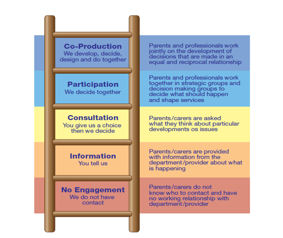 What is Parent Participation? — South Glos Parents & Carers