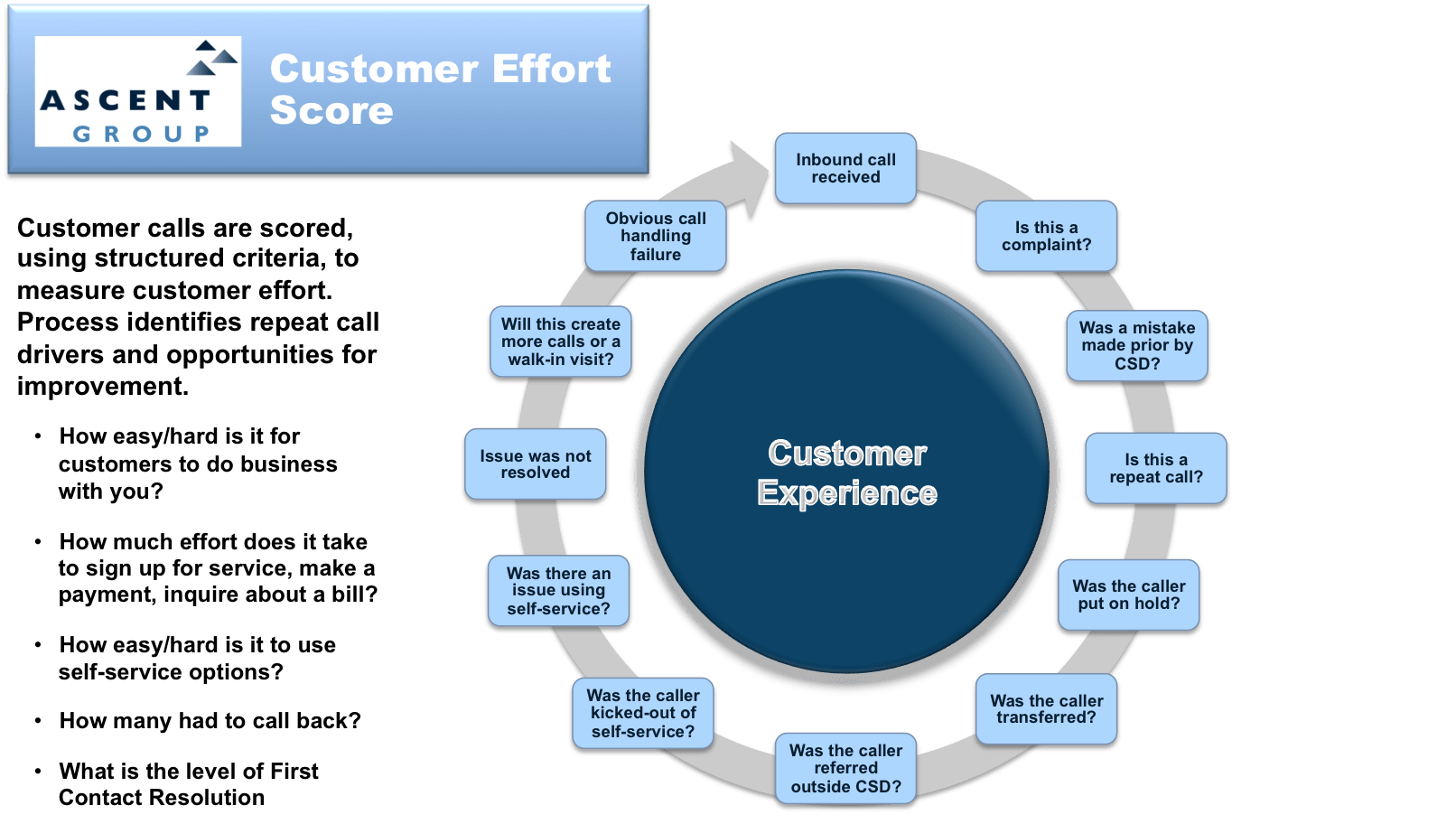 Hearing the Customer Experience through Call Quality Monitoring