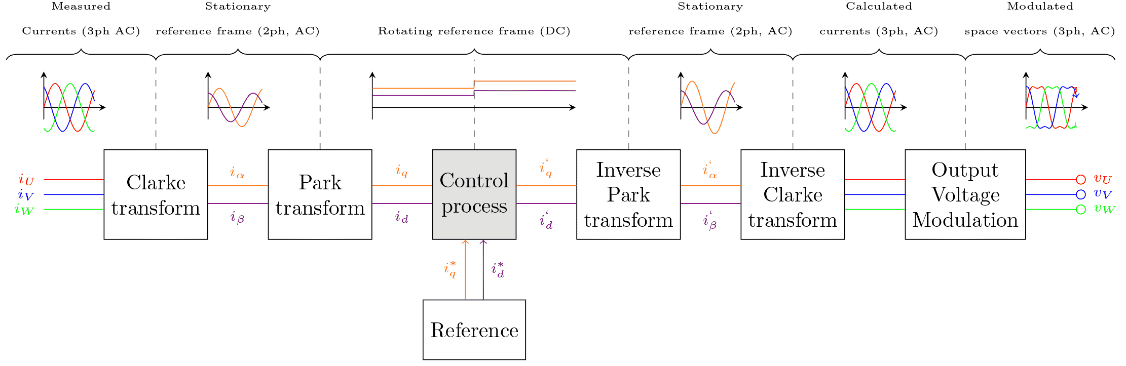Vector control for dummies — Switchcraft