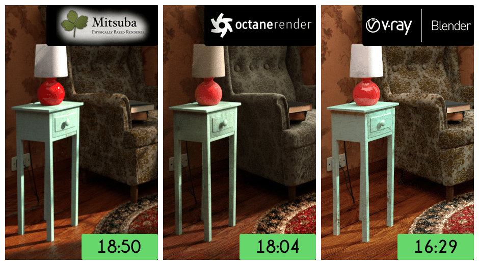 Render Engine Comparison Cycles vs The Rest — Blender Guru