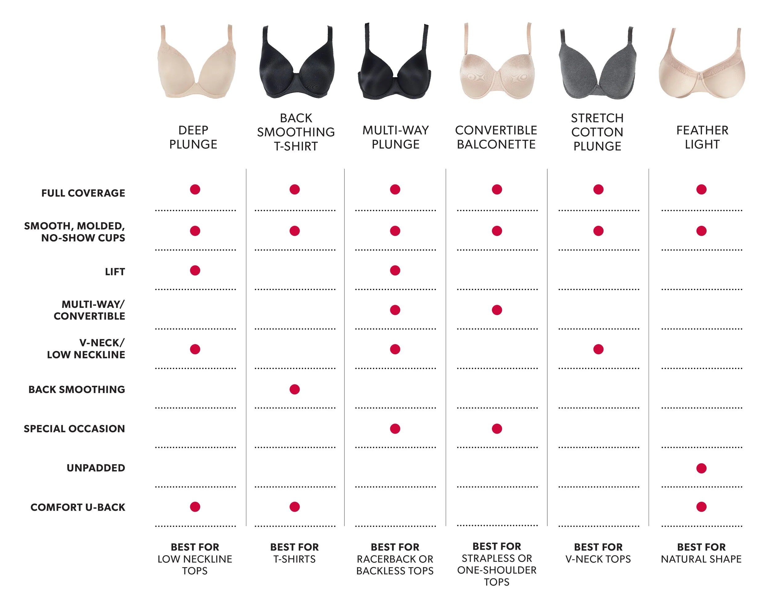 FIND MY BRA — Dreamfit