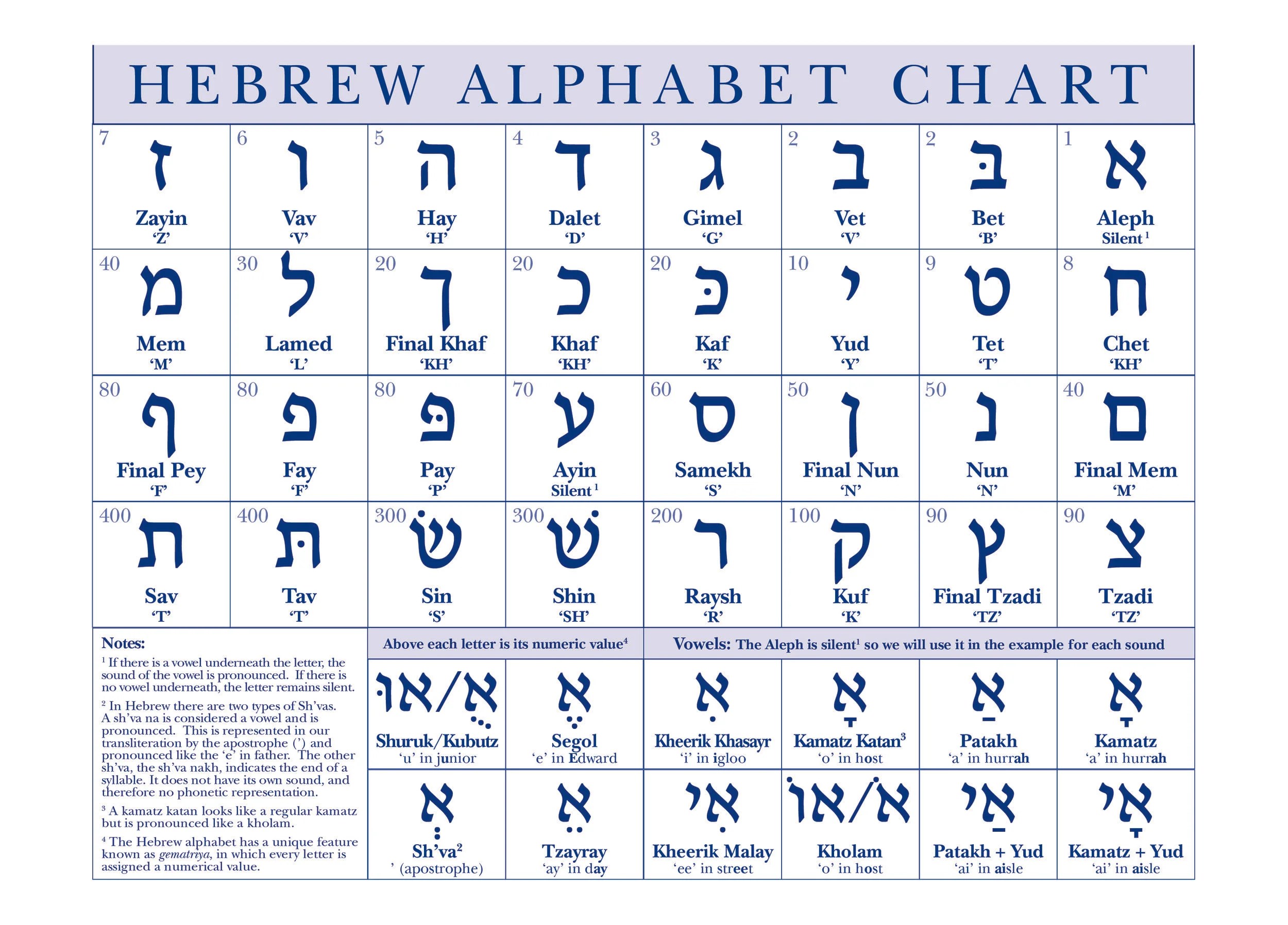 If I Started Learning Hebrew Again, This Is How I'd Do It