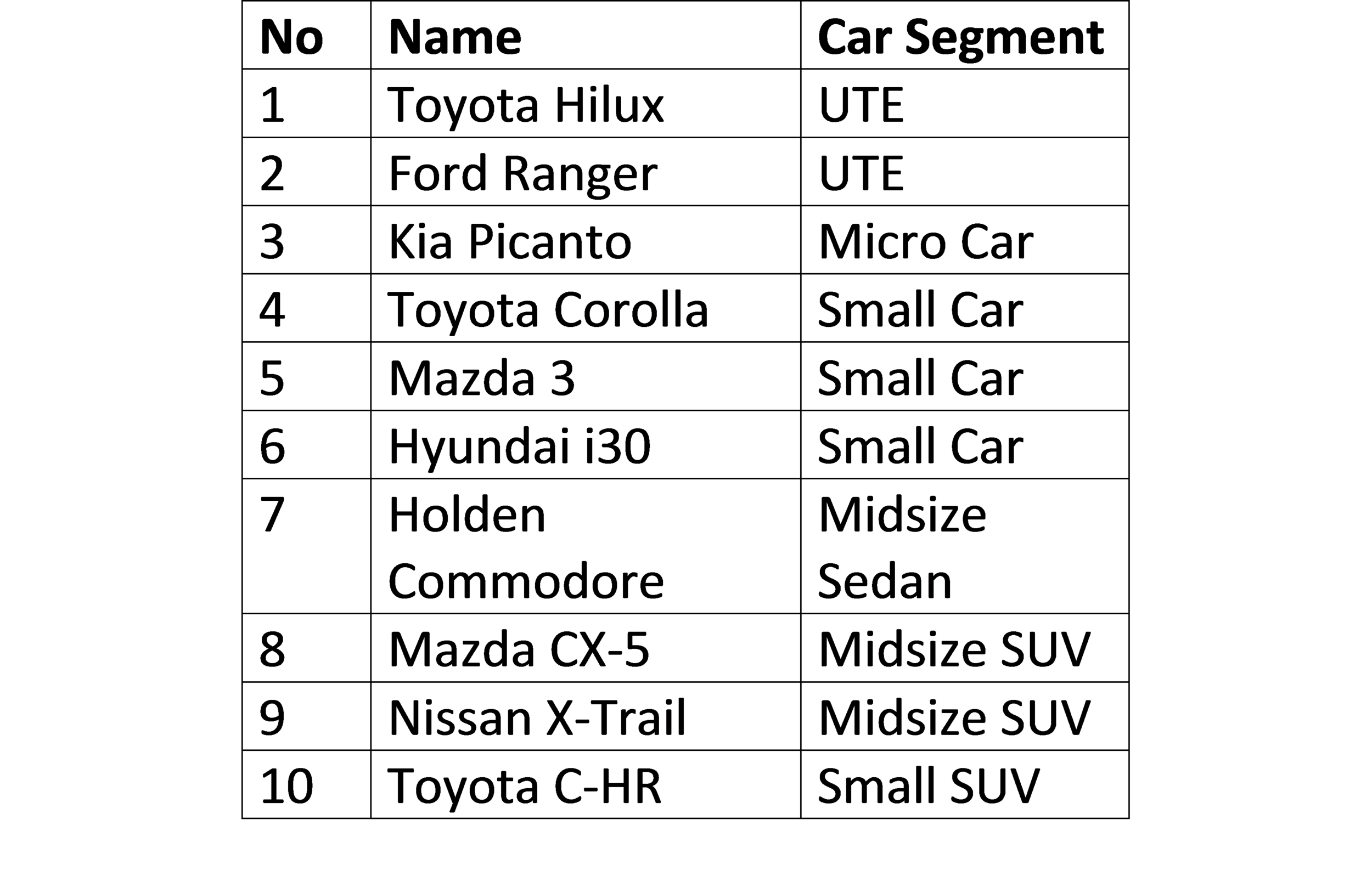 Latest Car Name List Lets Go Rocket