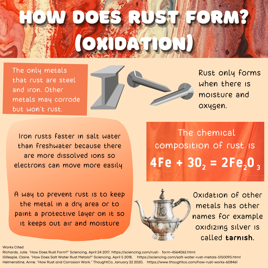 How Rust Forms (Oxidation) — Biotech & Global Health Outreach
