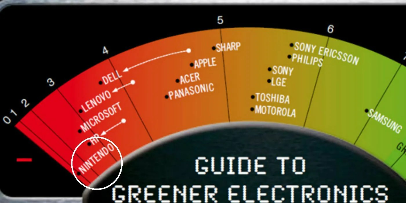 Secrets Nintendo Doesn't Want You To Know