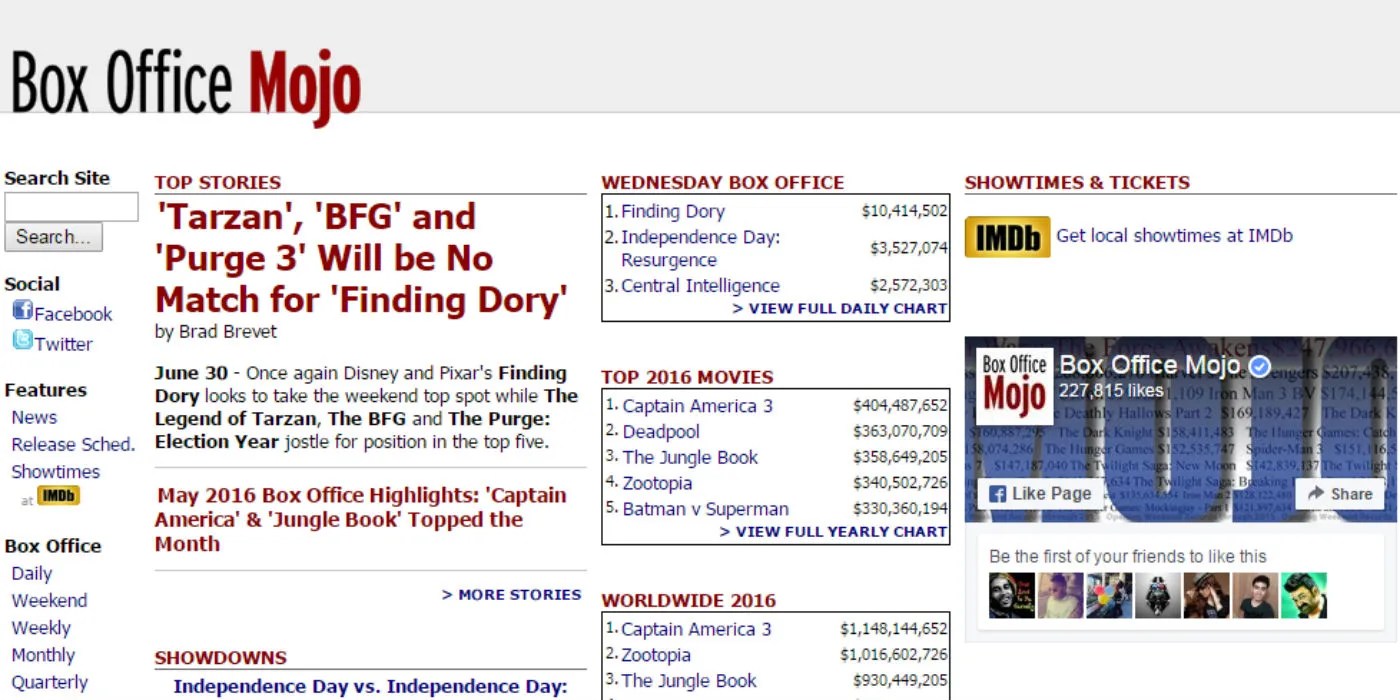 Box Office Mojo Film Fans Are Rebuilding site After IMDb Changes